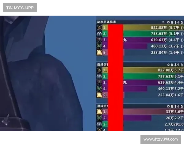 魔兽世界9.0：名望升级之路