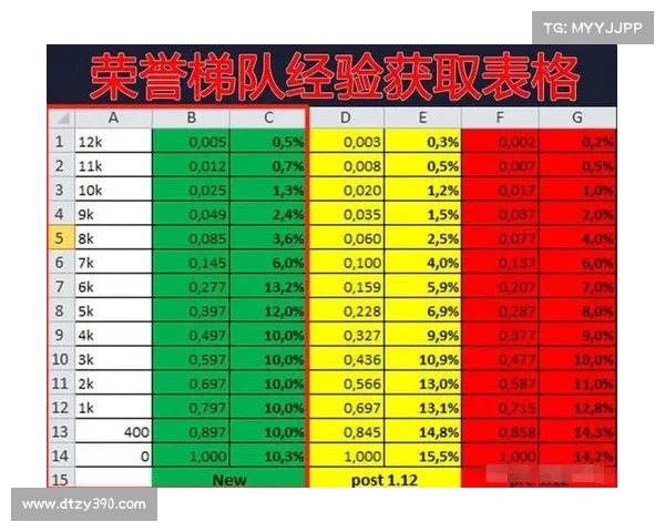 魔兽世界怀旧服:荣誉等级提升攻略